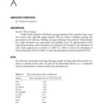 خرید و دانلود نسخه کامل کتاب Encyclopedia Of Corrosion Technology