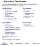 خرید و دانلود نسخه کامل کتاب Engineering statistics handbook