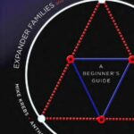 خرید و دانلود نسخه کامل کتاب Expander Families and Cayley Graphs. A Beginners Guide