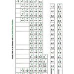 خرید و دانلود نسخه کامل کتاب F Fluorine: Compounds with Oxygen and Nitrogen