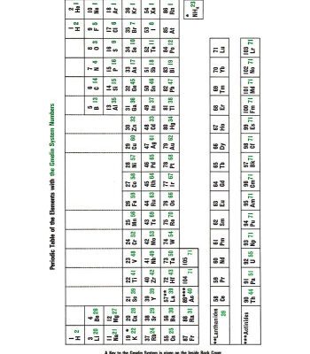 خرید و دانلود نسخه کامل کتاب F Fluorine: Compounds with Oxygen and Nitrogen
