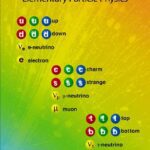 خرید و دانلود نسخه کامل کتاب Facts and Mysteries in Elementary Particle Physics