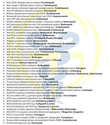 خرید و دانلود نسخه کامل کتاب Farmakoloji Checklist