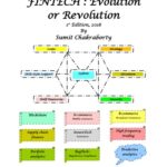 خرید و دانلود نسخه کامل کتاب FINTECH : Evolution or Revolution