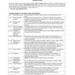 خرید و دانلود نسخه کامل کتاب First Aid Step1. 2007 with extras