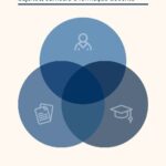 خرید و دانلود نسخه کامل کتاب Funções da escola: sujeitos, currículo e formação docente