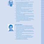 خرید و دانلود نسخه کامل کتاب Functional Kinetics: Therapeutische Ubungen: Therapeutische Ubungen