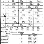خرید و دانلود نسخه کامل کتاب Fundamental University Physics