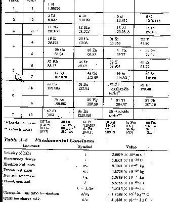خرید و دانلود نسخه کامل کتاب Fundamental University Physics