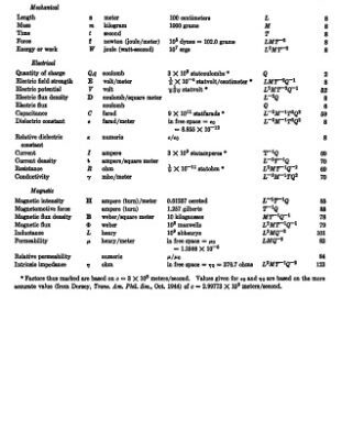 خرید و دانلود نسخه کامل کتاب Fundamentals of Electric Waves