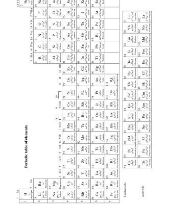 خرید و دانلود نسخه کامل کتاب Fundamentals of the physics of solids