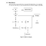 خرید و دانلود نسخه کامل کتاب G7000A W7000 Schematics