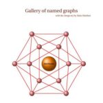 خرید و دانلود نسخه کامل کتاب Gallery of Named Graphs