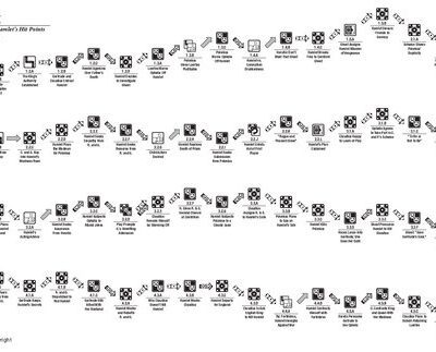 خرید و دانلود نسخه کامل کتاب Hamlet’s Hit Points – Big Beat Maps