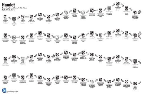 خرید و دانلود نسخه کامل کتاب Hamlet’s Hit Points – Big Beat Maps_68d179f04d31b.jpeg خرید و دانلود نسخه کامل کتاب Hamlet’s Hit Points – Big Beat Maps