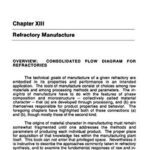 خرید و دانلود نسخه کامل کتاب Handbook of Industrial Refractories Technology: Principles, Types, Properties and Applications