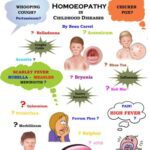 خرید و دانلود نسخه کامل کتاب Homoeopathy in Childhood disease