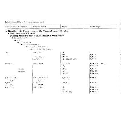 خرید و دانلود نسخه کامل کتاب Houben-Weyl Methods in Organic Chemistry: Organofluorine Compounds