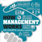 خرید و دانلود نسخه کامل کتاب How Management Works: The Concepts Visually Explained