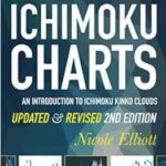 خرید و دانلود نسخه کامل کتاب Ichimoku Charts: An Introduction to Ichimoku Kinko Clouds (2nd Edition) –  +  Pdf