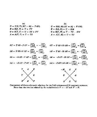 خرید و دانلود نسخه کامل کتاب Introduction to Phase Transitions and Critical Phenomena