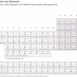 خرید و دانلود نسخه کامل کتاب Lehrbuch der physikalischen Chemie
