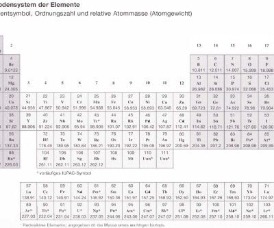 خرید و دانلود نسخه کامل کتاب Lehrbuch der physikalischen Chemie