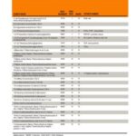 خرید و دانلود نسخه کامل کتاب List of Controlled Substances in the USA