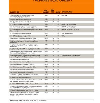 خرید و دانلود نسخه کامل کتاب List of Controlled Substances in the USA