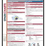 خرید و دانلود نسخه کامل کتاب Math Basics