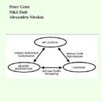 خرید و دانلود نسخه کامل کتاب Memory Architecture Exploration for Programmable Embedded Systems