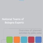 خرید و دانلود نسخه کامل کتاب National Teams of Bologna Experts Overview of planned activities by policy area 2011-2013