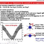 خرید و دانلود نسخه کامل کتاب NMR teoria in powerpoint