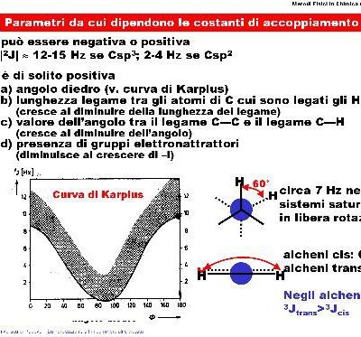 خرید و دانلود نسخه کامل کتاب NMR teoria in powerpoint