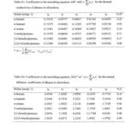 خرید و دانلود نسخه کامل کتاب Nonequilibrium Thermodynamics