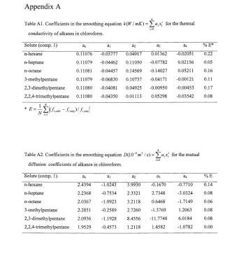 خرید و دانلود نسخه کامل کتاب Nonequilibrium Thermodynamics