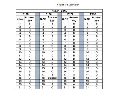 خرید و دانلود نسخه کامل کتاب NSEP 2015 answer key  from India National Standard Exam in Physics