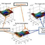 خرید و دانلود نسخه کامل کتاب Optimization of Well Placement Under Time-Dependent Uncertainty