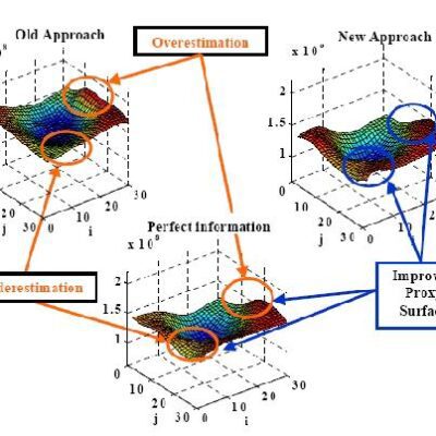خرید و دانلود نسخه کامل کتاب Optimization of Well Placement Under Time-Dependent Uncertainty