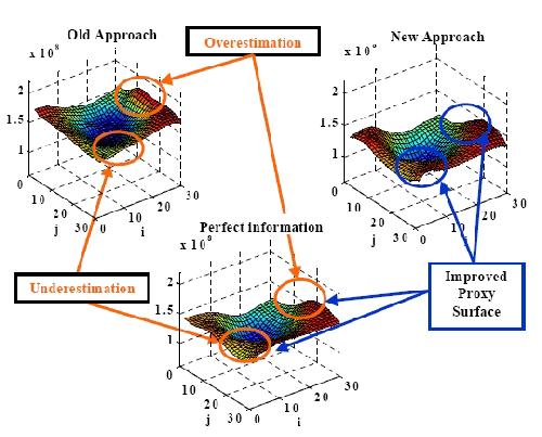 خرید و دانلود نسخه کامل کتاب Optimization of Well Placement Under Time-Dependent Uncertainty_68bd5fe03f7d7.jpeg خرید و دانلود نسخه کامل کتاب Optimization of Well Placement Under Time-Dependent Uncertainty
