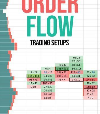 خرید و دانلود نسخه کامل کتاب ORDER FLOW: Trading Setups – Original PDF