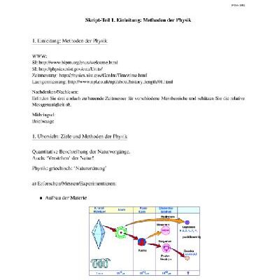 خرید و دانلود نسخه کامل کتاب Physik I (neu). 1. Einleitung