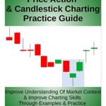 خرید و دانلود نسخه کامل کتاب Price Action & Candlestick Charting Practice Guide [2020] –  +  pdf