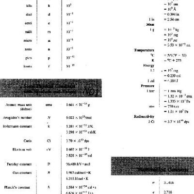 خرید و دانلود نسخه کامل کتاب Principles of Biochemistry