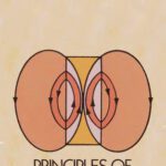 خرید و دانلود نسخه کامل کتاب Principles of electrodynamics