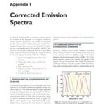 خرید و دانلود نسخه کامل کتاب Principles of Fluorescence Spectroscopy