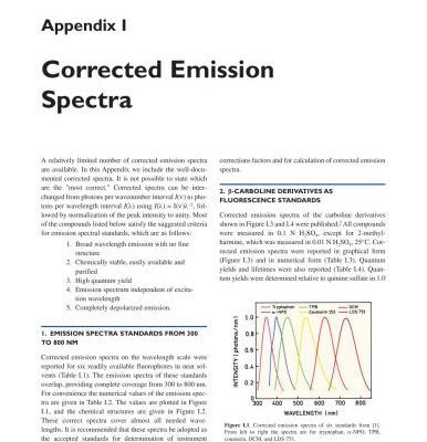 خرید و دانلود نسخه کامل کتاب Principles of Fluorescence Spectroscopy