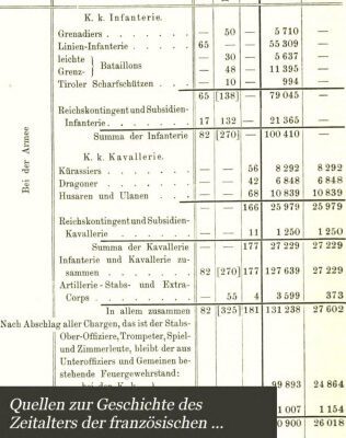 خرید و دانلود نسخه کامل کتاب Quellen zur Geschichte der Kriege von 1799 und 1800