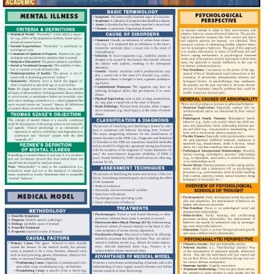 خرید و دانلود نسخه کامل کتاب Quickstudy Laminated Reference Guides (Health & Natural Sciences)