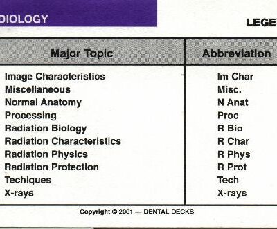 خرید و دانلود نسخه کامل کتاب Radiology